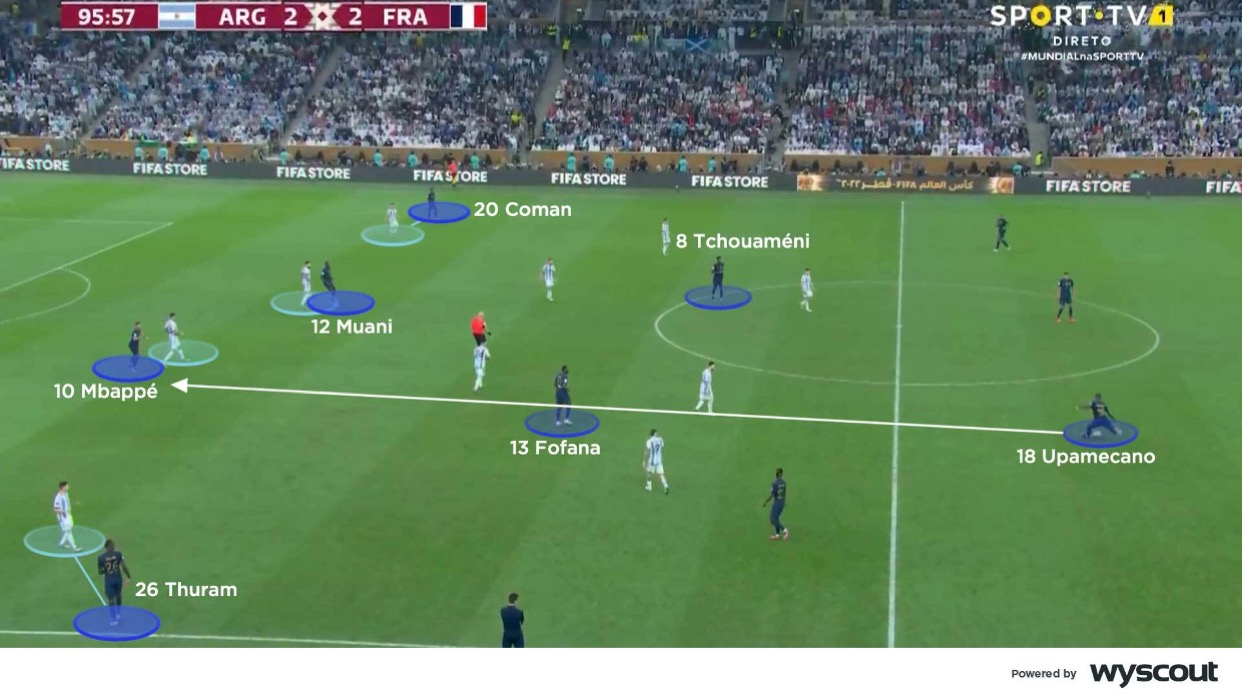 Ataque directo de Francia sobre Argentina en la final del Mundial. 