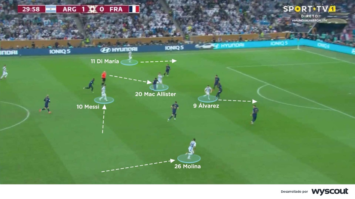 Ataque de la Argentina de Messi en un 4-3-3