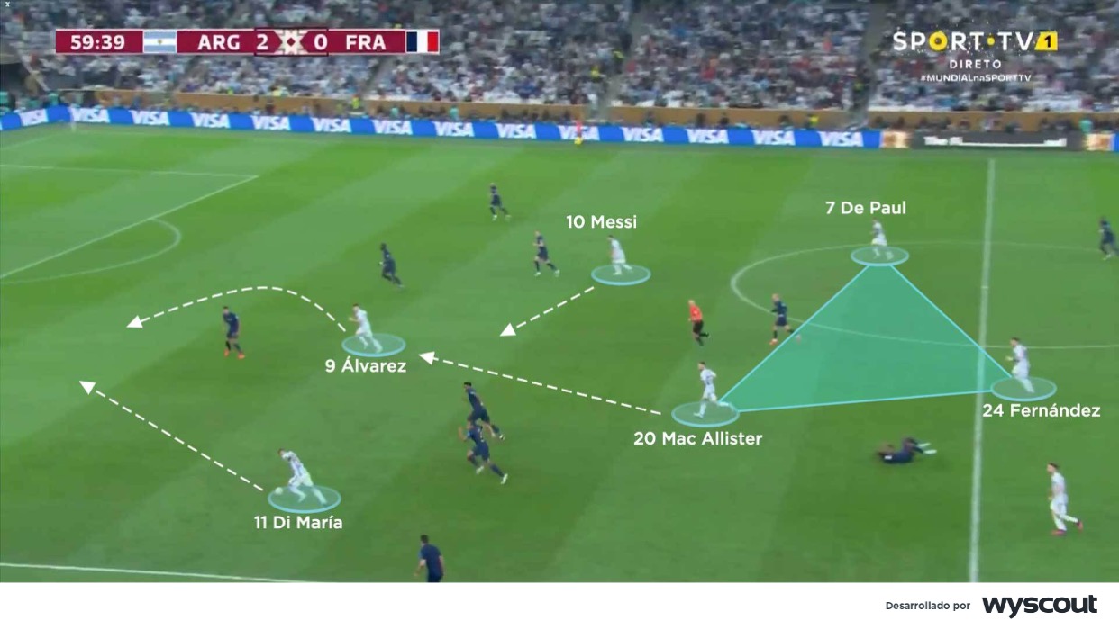Conexión del mediocampo de la Argentina de Messi.