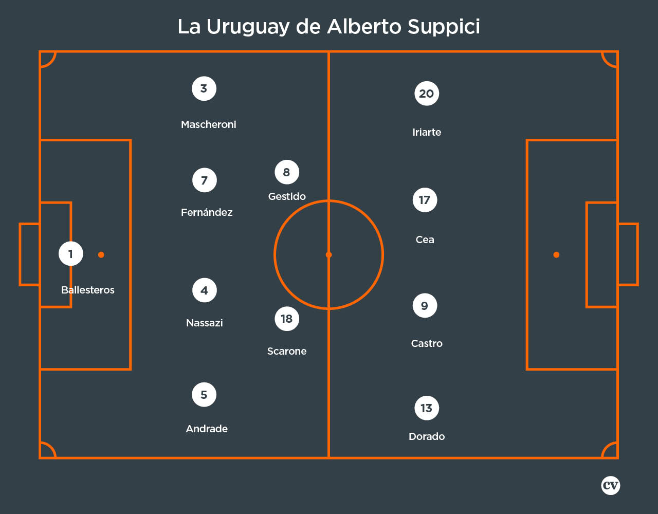 Uruguay y Hungría, dos equipos míticos en la historia olímpica