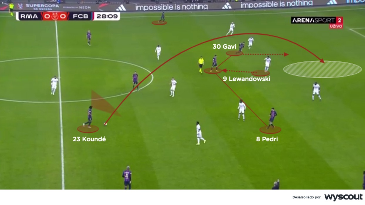Koundé encontrando el espacio en la defensa del Madrid. El Barcelona de Xavi ganó la Supercopa 2023.