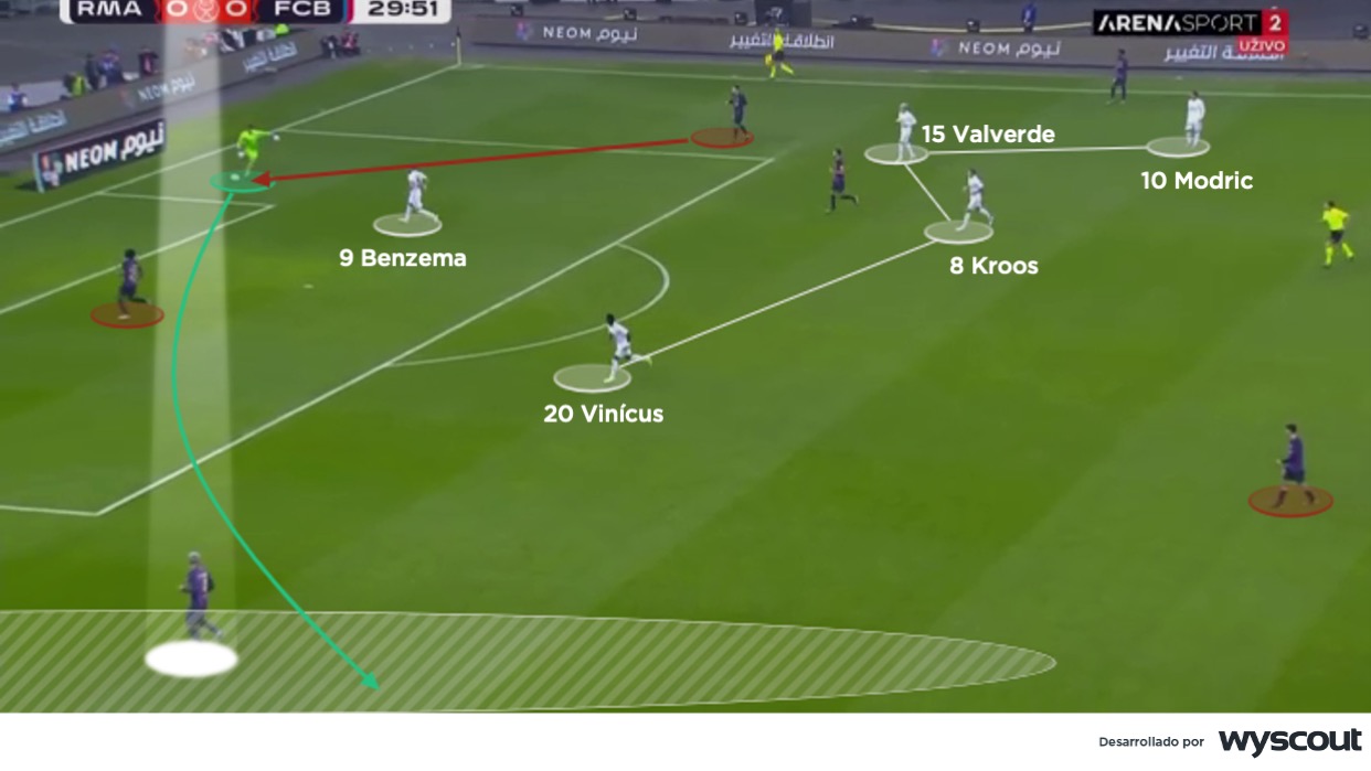 Movimiento ofensivo del Real Madrid vs el Barcelona de Xavi en la Supercopa 2023
