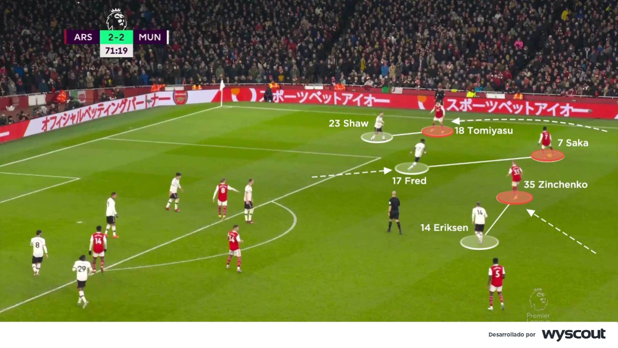 Combinación del Arsenal frente a la defensa del Manchester United. 