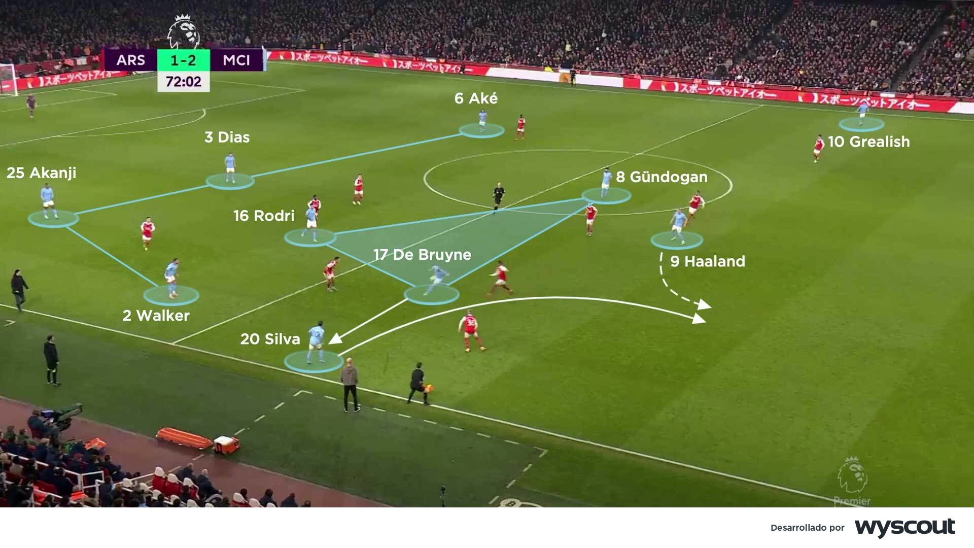 Duelo tactico en el centro del campo entre el Manchester City y el Arsenal
