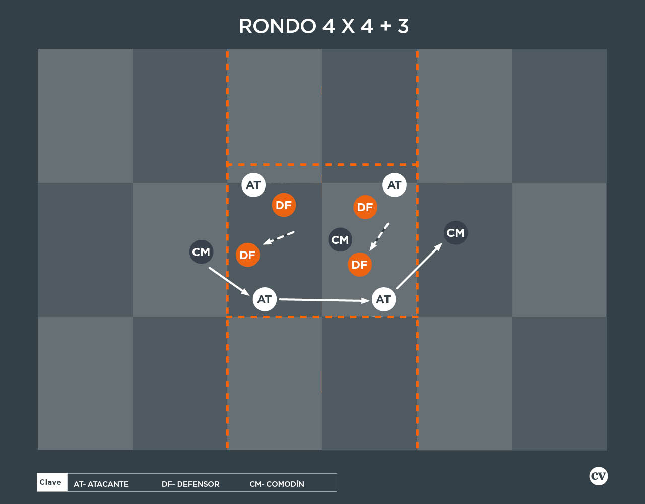 rondo 4x4+3