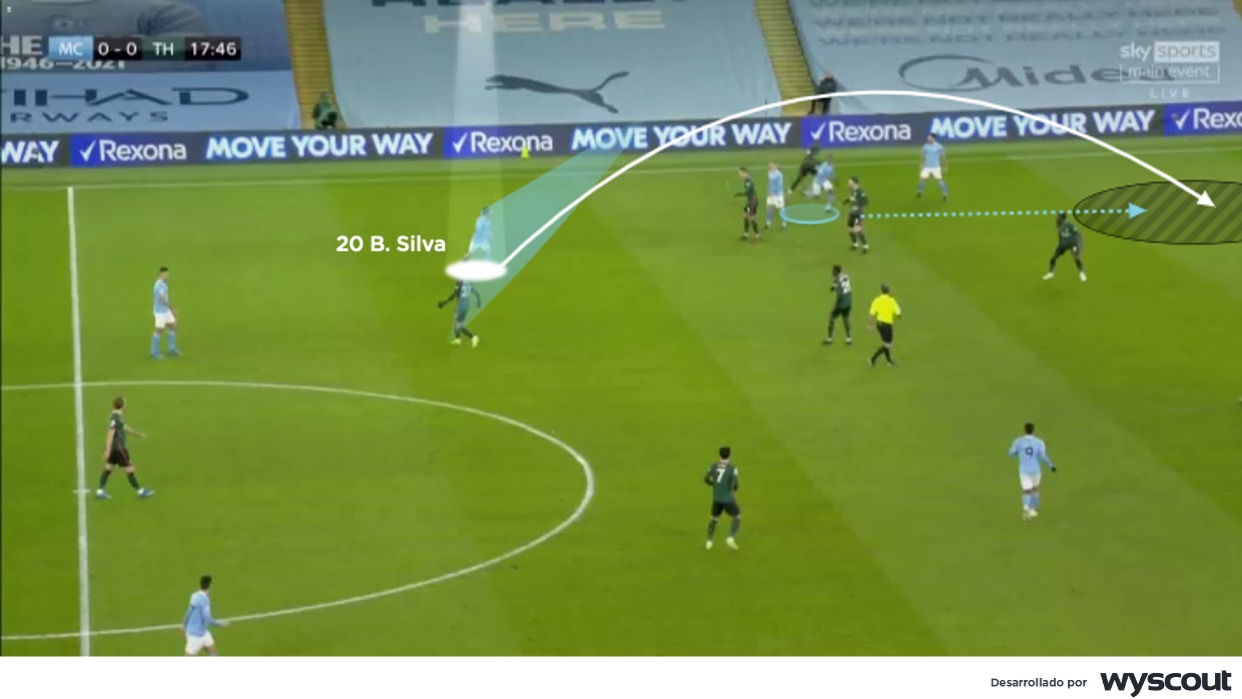 Orientación y desmarque de Bernardo Silva con el Manchester City. 