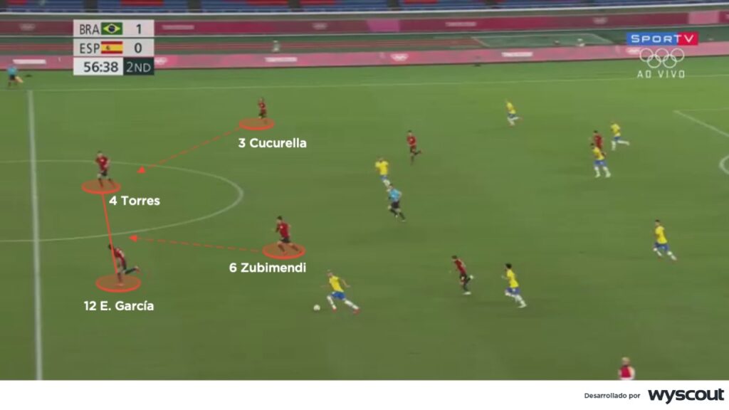 Repliegue defensivo de la selección española de Luis de la Fuente