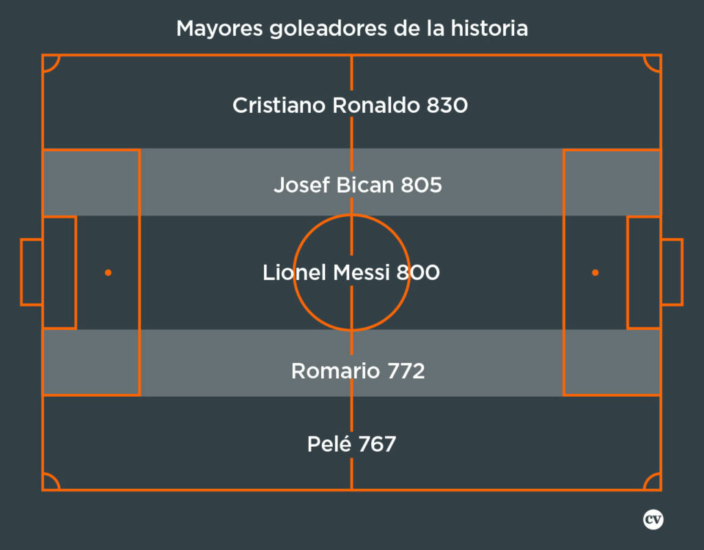 Coaches' Voice | Big Data: Perfil goleador de Cristiano Ronaldo