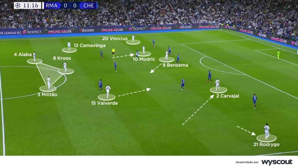 Disposición táctica del Real Madrid en el partido de ida de los cuartos de final de la Champions 2023 vs Chelsea