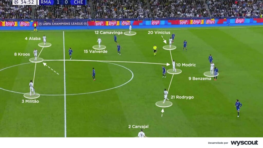 Conexión entre líneas del Real Madrid en el duelo de ida de los cuartos de final de la Champions League 2023 vs Chelsea