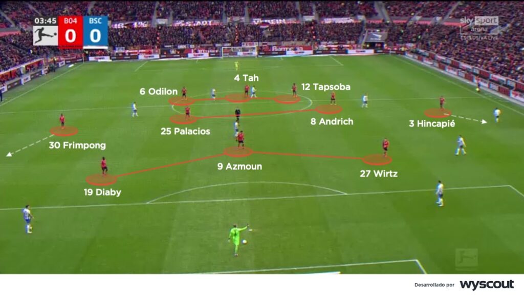 Coaches' Voice  Sistemas de jogo: 4-2-3-1