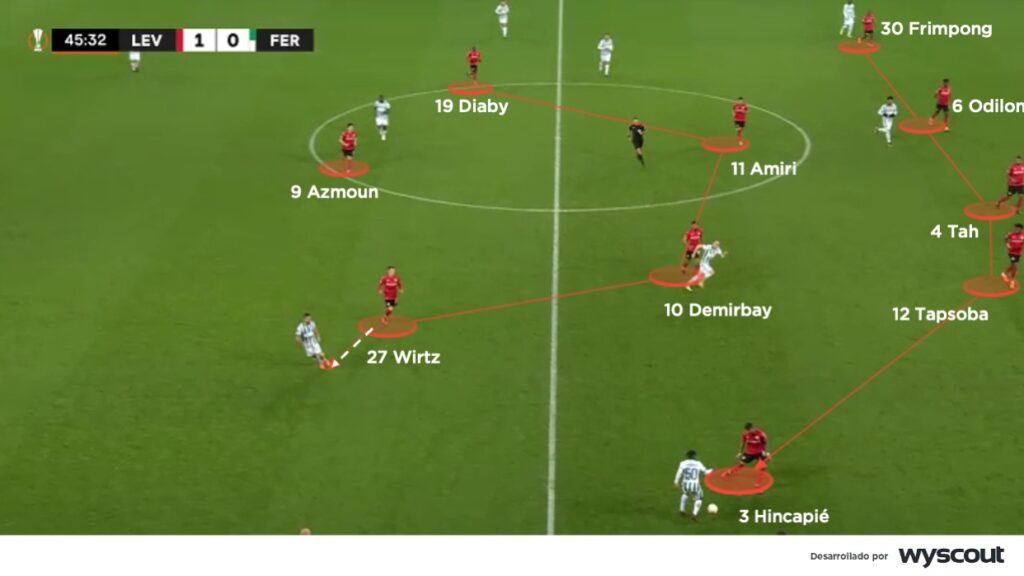 Estructura defensiva del Bayer Leverkusen de Xabi Alonso