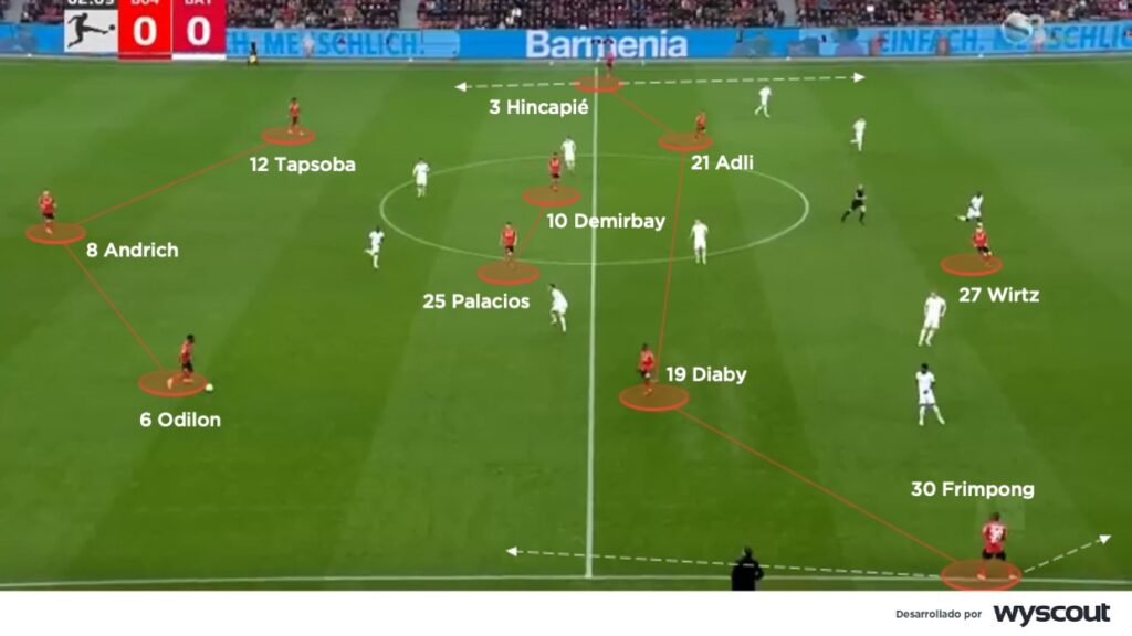 Coaches' Voice  Sistemas de jogo: 4-2-3-1