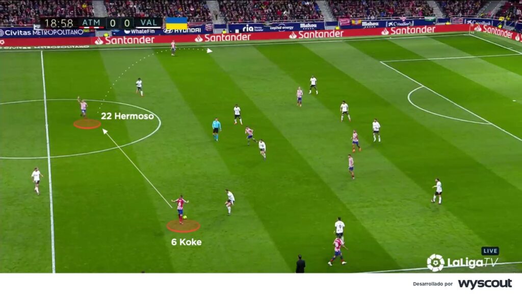 Conexión en el mediocampo del Atlético de Madrid de Diego Pablo Simeone en 2022