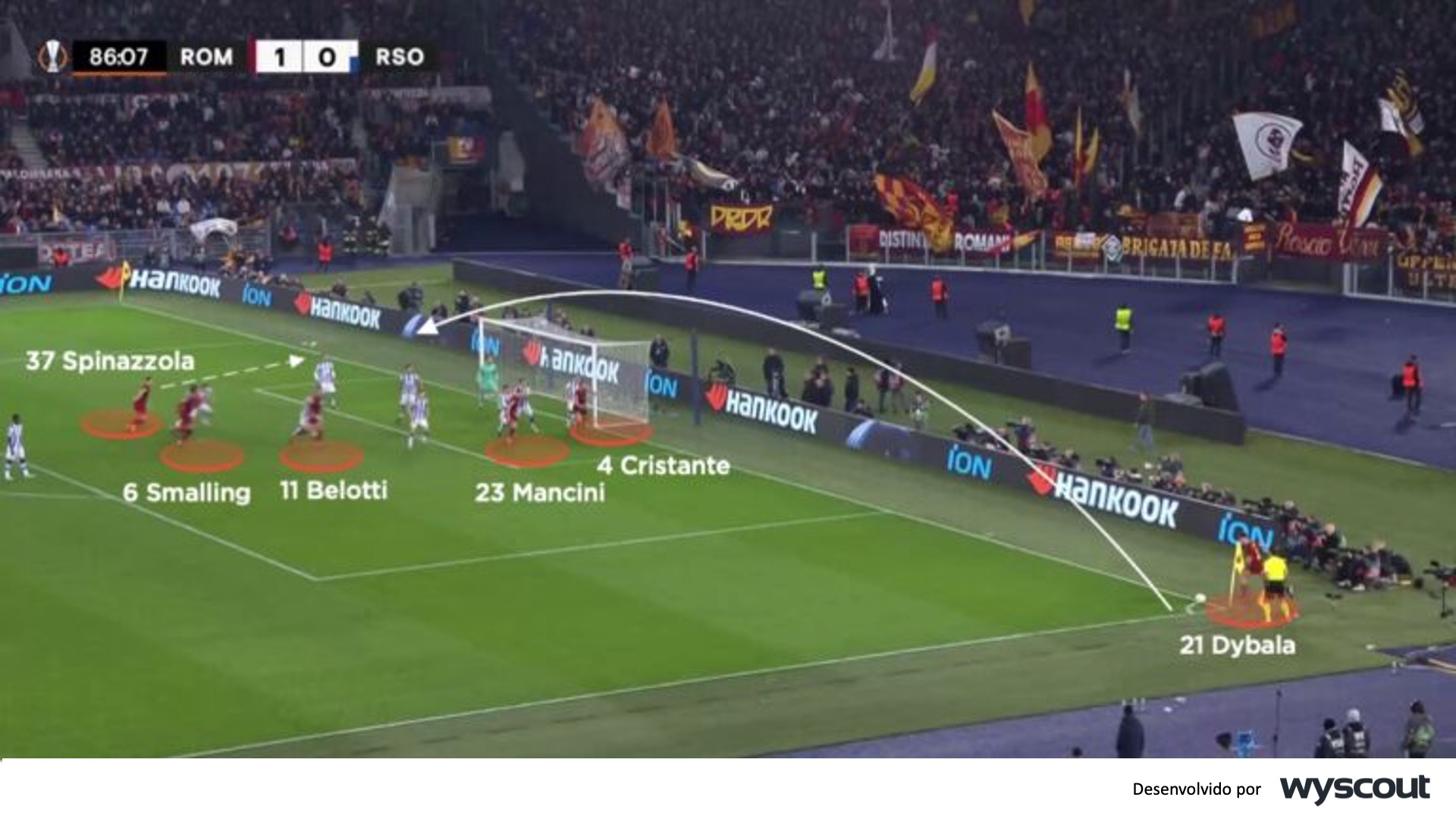 Coaches' Voice | A Roma de José Mourinho: cinco observações táticas