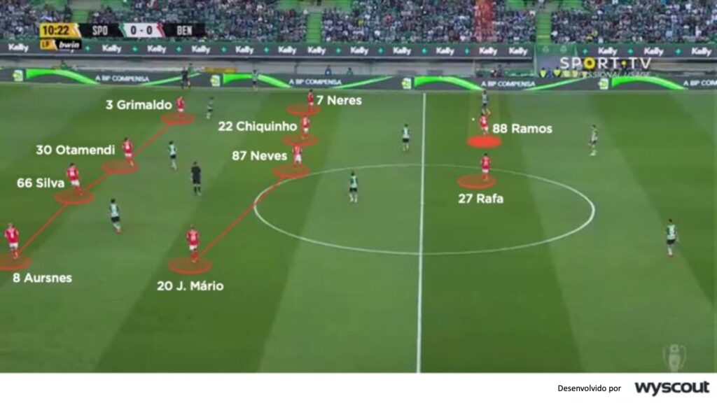 Gonçalo Ramos na Benfica 4-4-2