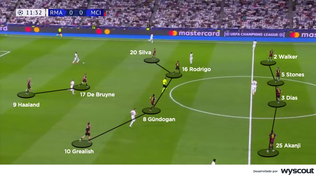 Coaches' Voice | 4-4-2: Cinco claves para su ejecución