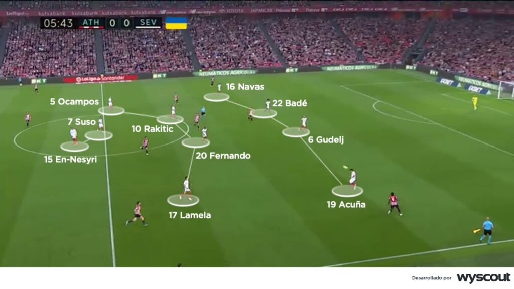 El 4-4-2 de Mendilibar en el Sevilla del 2023
