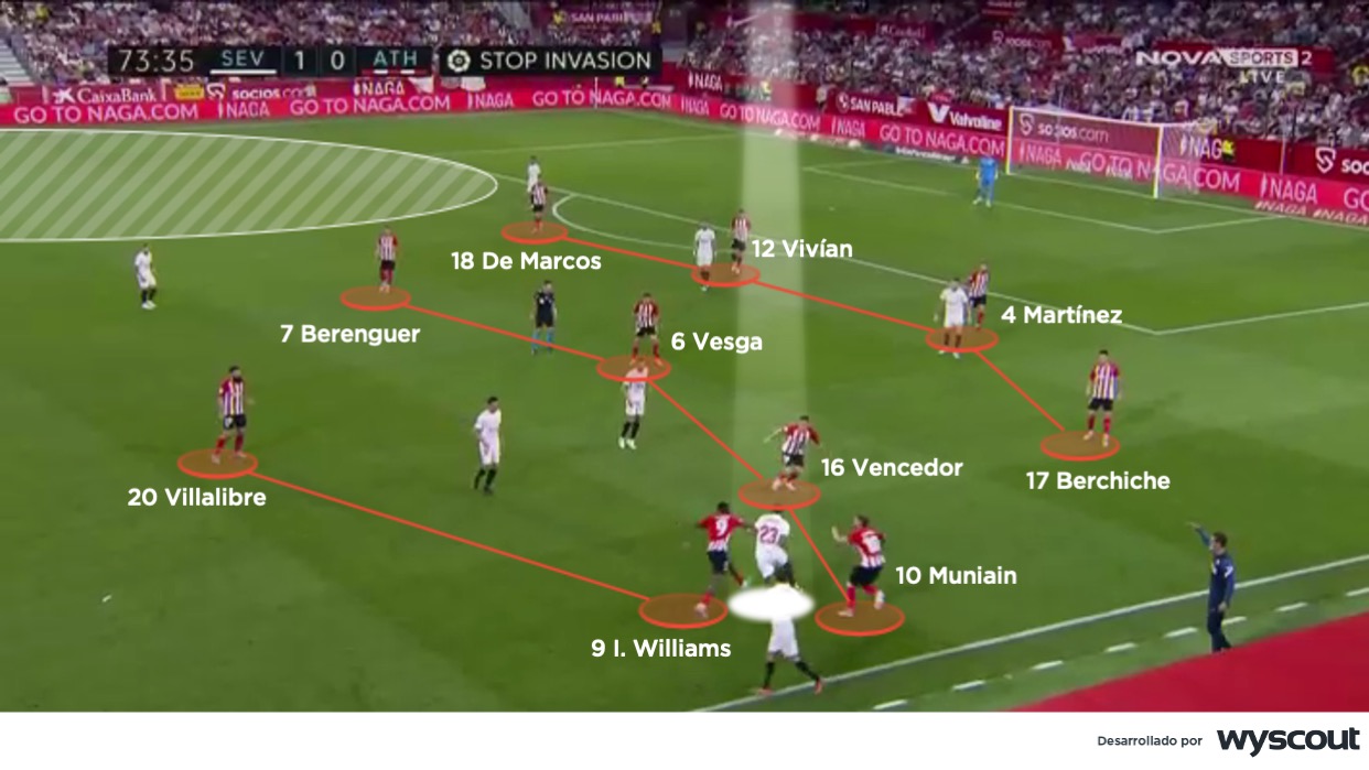 Coaches' Voice | 4-4-2: Cinco claves para su ejecución