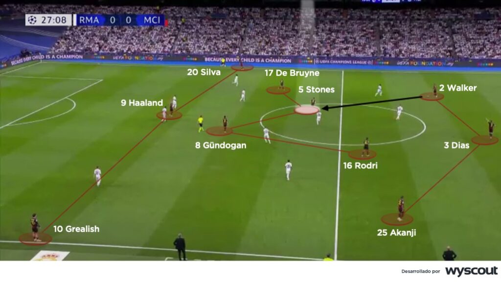 Esquema táctico del Manchester City en la ida de la semifinal de la Champions 2022-23