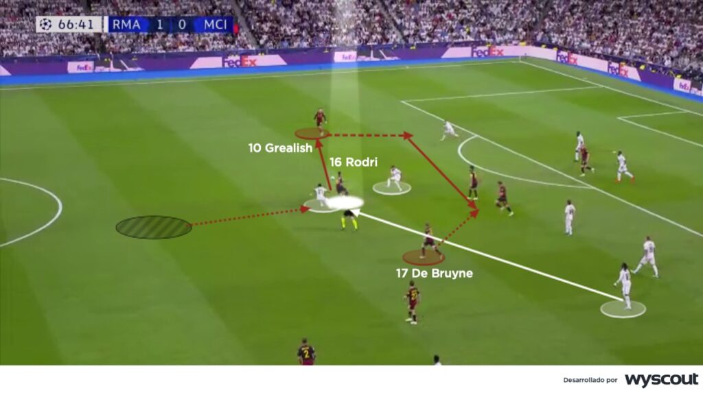 Marcación defensiva del Manchester City sobre el Real Madrid en la ida de la semifinal de la Champions 2022-23