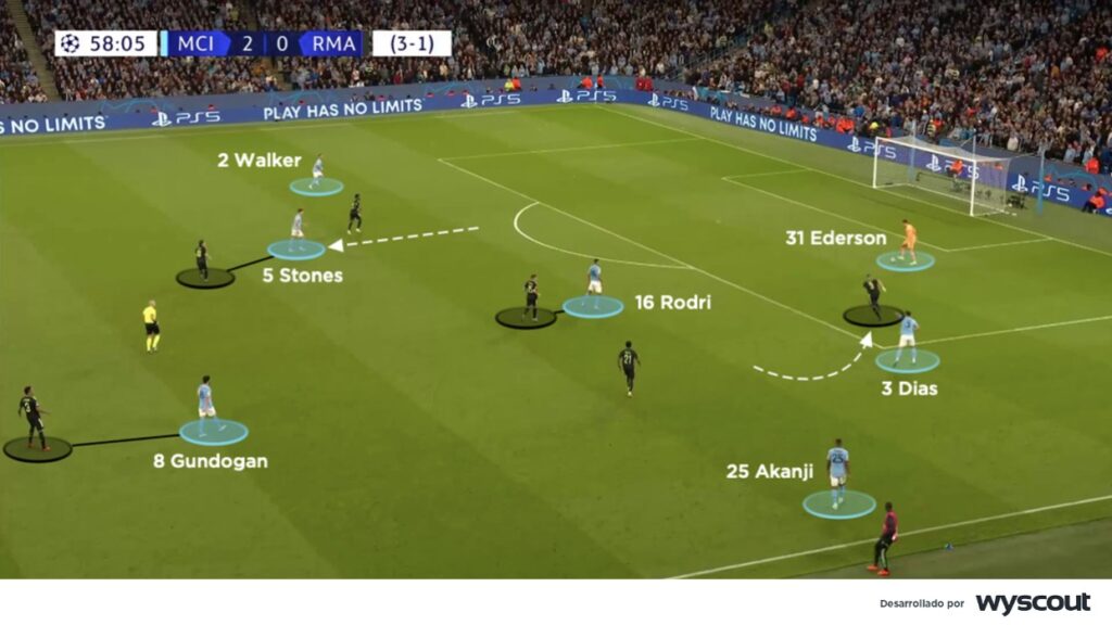 Presión del Real Madrid contra Manchester City en la vuelta de la semifinal de Champions League 2023