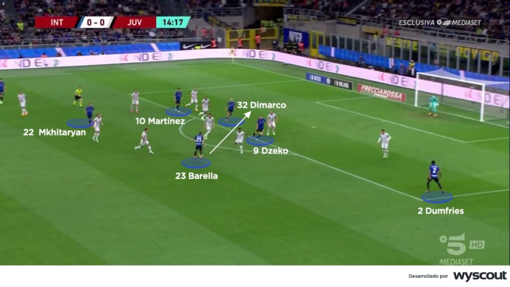 Conexión ofensiva del Inter de Simone Inzaghi