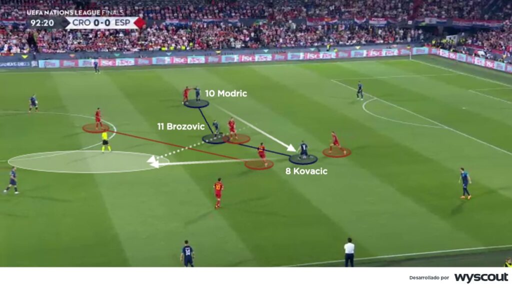 Conexión entre Brozovic, Modric y Kovacic