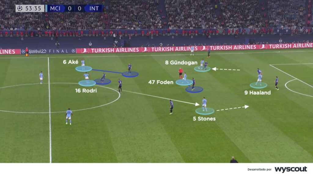 Conexión del mediocampo del Manchester City en la final de la Champions league 2023