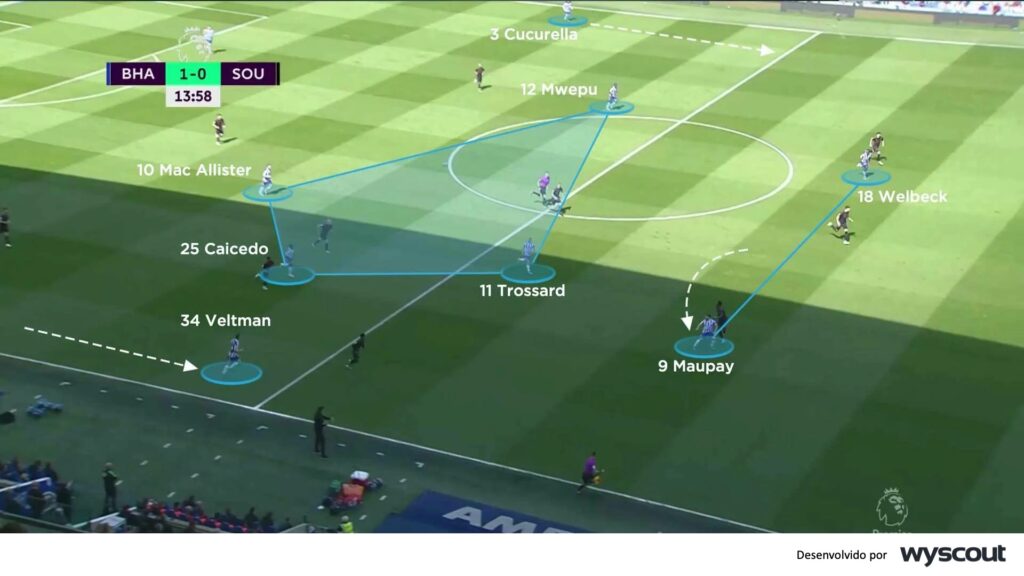 4-4-2 losango Brighton