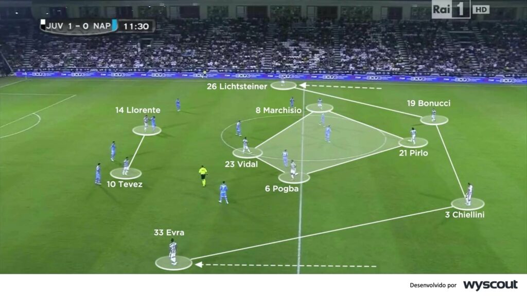 Transição defesa/ataque no jogo de 3