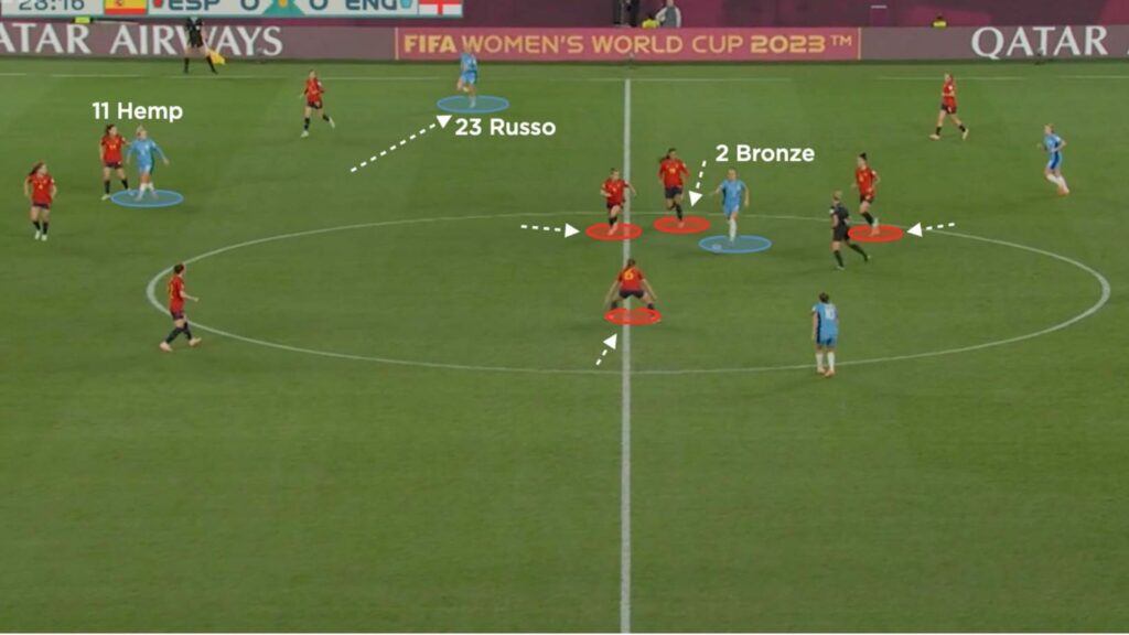 Marcación de las españolas sobre Lucy Bronze en la final de la Copa Mundial Femenina 2023