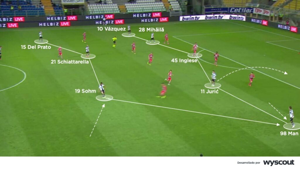 Linea defensiva del Parma de Enzo Maresca