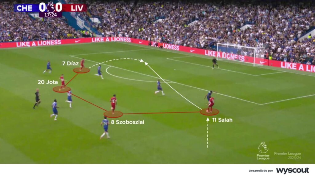 Presencia ofensiva de Salah en el Liverpool de Klopp.