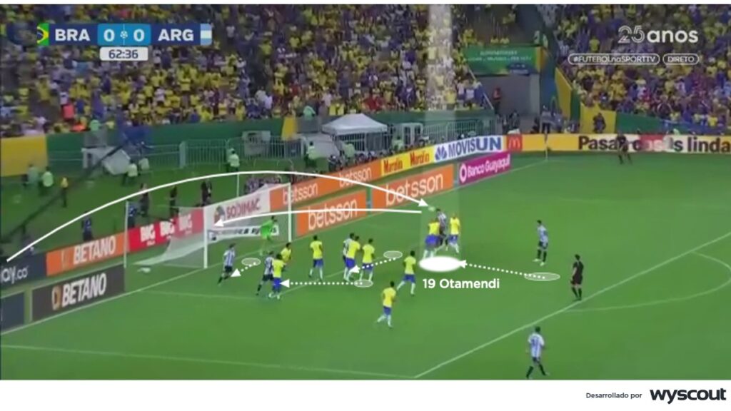 Gol de Argentina - Otamendi de Cabeza en Brasil. Noviembre 2023