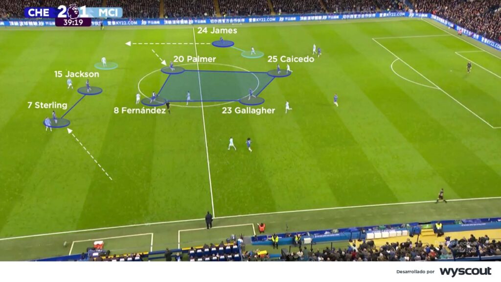 Mediocampo del Chelsea frente al manchester City el 12 de noviembre de 2023