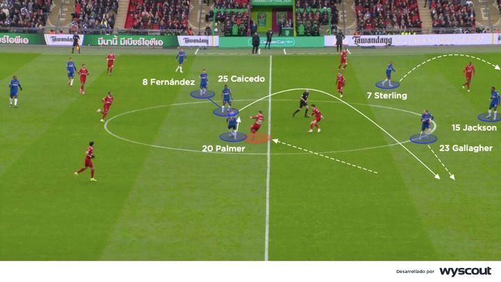 Sistema del Chelsea frente al Liverpool en la final de la Carabao Cup 2024