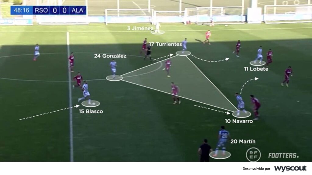 Ataque - Real Sociedad B - Xabi Alonso