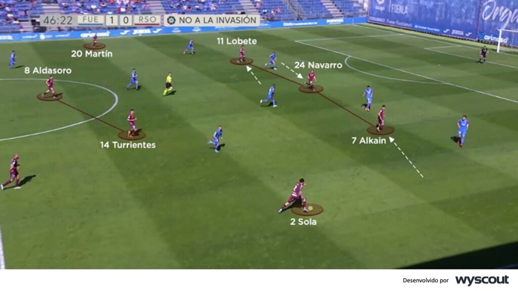 3-4-3 - Real Sociedad B - Xabi Alonso