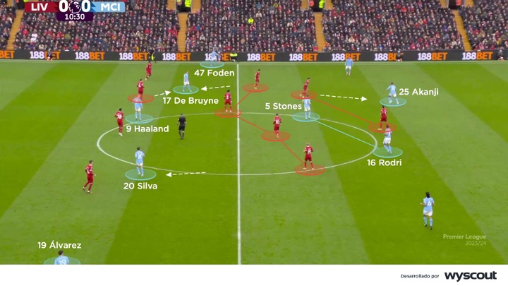 Sistemas tácticos de Liverpool y Manchester City en su duelo de marzo de 2024