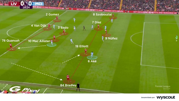 Línea defensiva de Liverpool vs Manchester City en su duelo de marzo de 2024