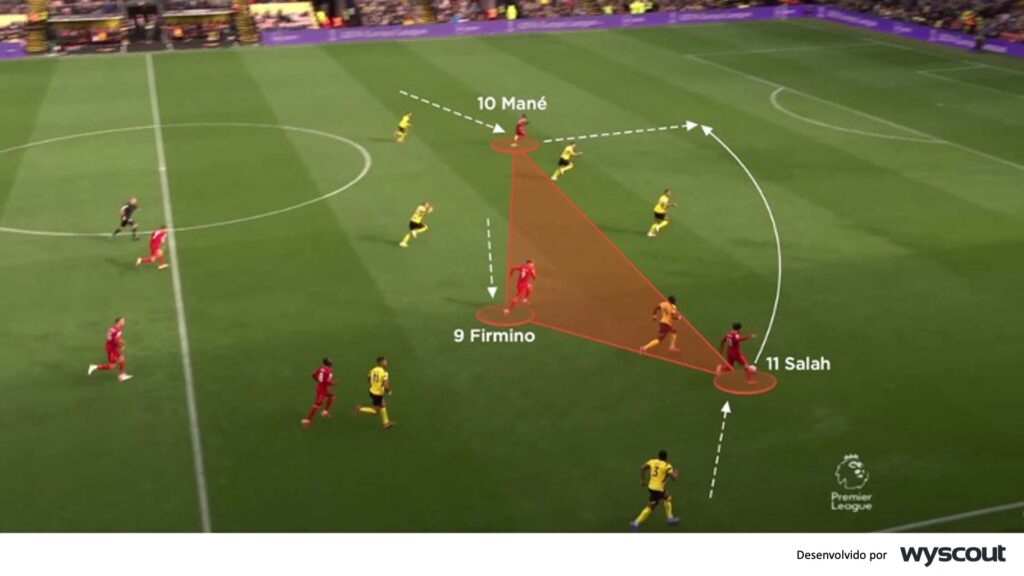 Trio de ataque Liverpool Jürgen Klopp - Mané, Firmino, Salah