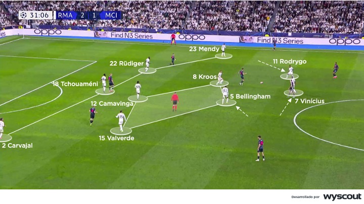 Disposición defensiva del Real Madrid en la ida de los cuartos de final de la Champions 2024 vs el Manchester City