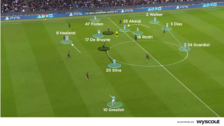 Disposición táctica del Manchester City vs Real Madrid. Cuartos de final. Champions 2024