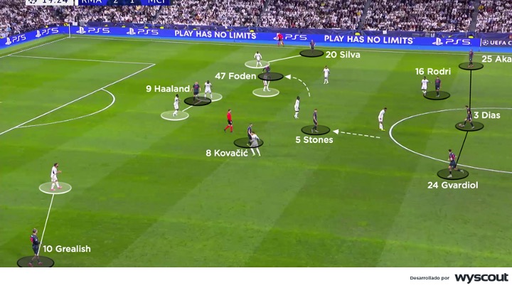 Disposición táctica del Manchester City vs Real Madrid, ida de los cuartos de final de la Champions League.