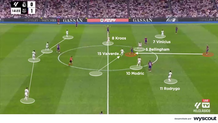 Formación 4-4-2 del Real Madrid en el clásico de abril del 2024 vs Barcelona.