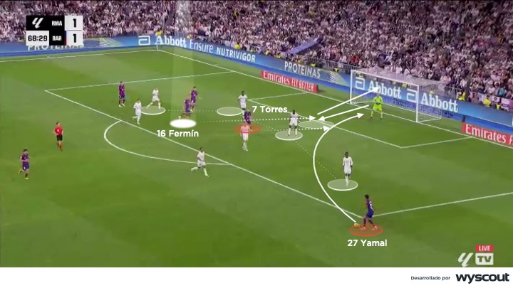 Jugada de ataque del Barcelona en el clásico 2024 vs Real Madrid