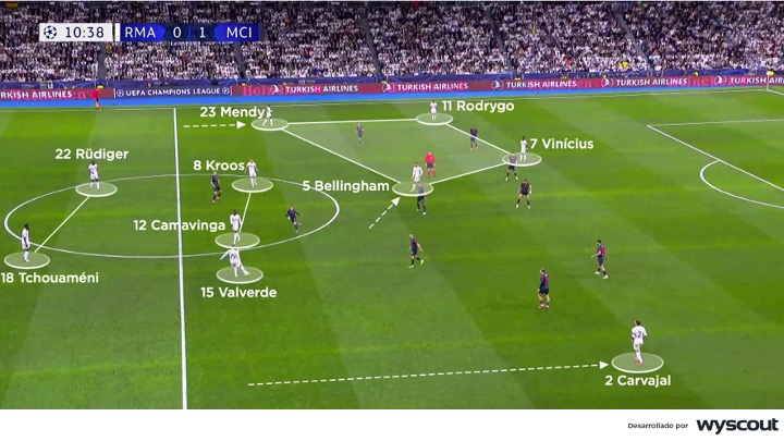 Distribución táctica del Real Madrid vs Manchester City en la ida de los cuartos de final de la Champions League.