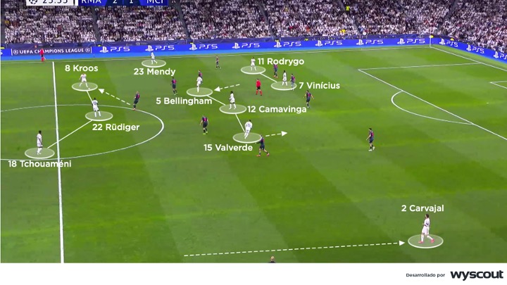 Ajuste táctico del Real Madrid en fase ofensiva contra el Manchester City. Ida de los cuartos de final de la Champions 2024