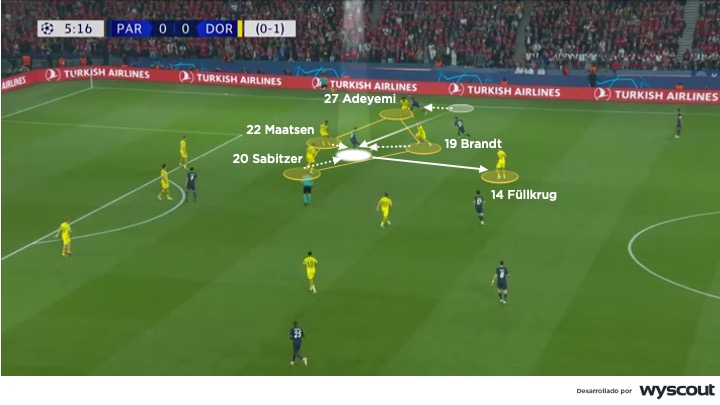 Presion tras pérdida del Borussia Dortmund vs PSG. Partido de vuelta de la semifinal de la Champions League 2023/24